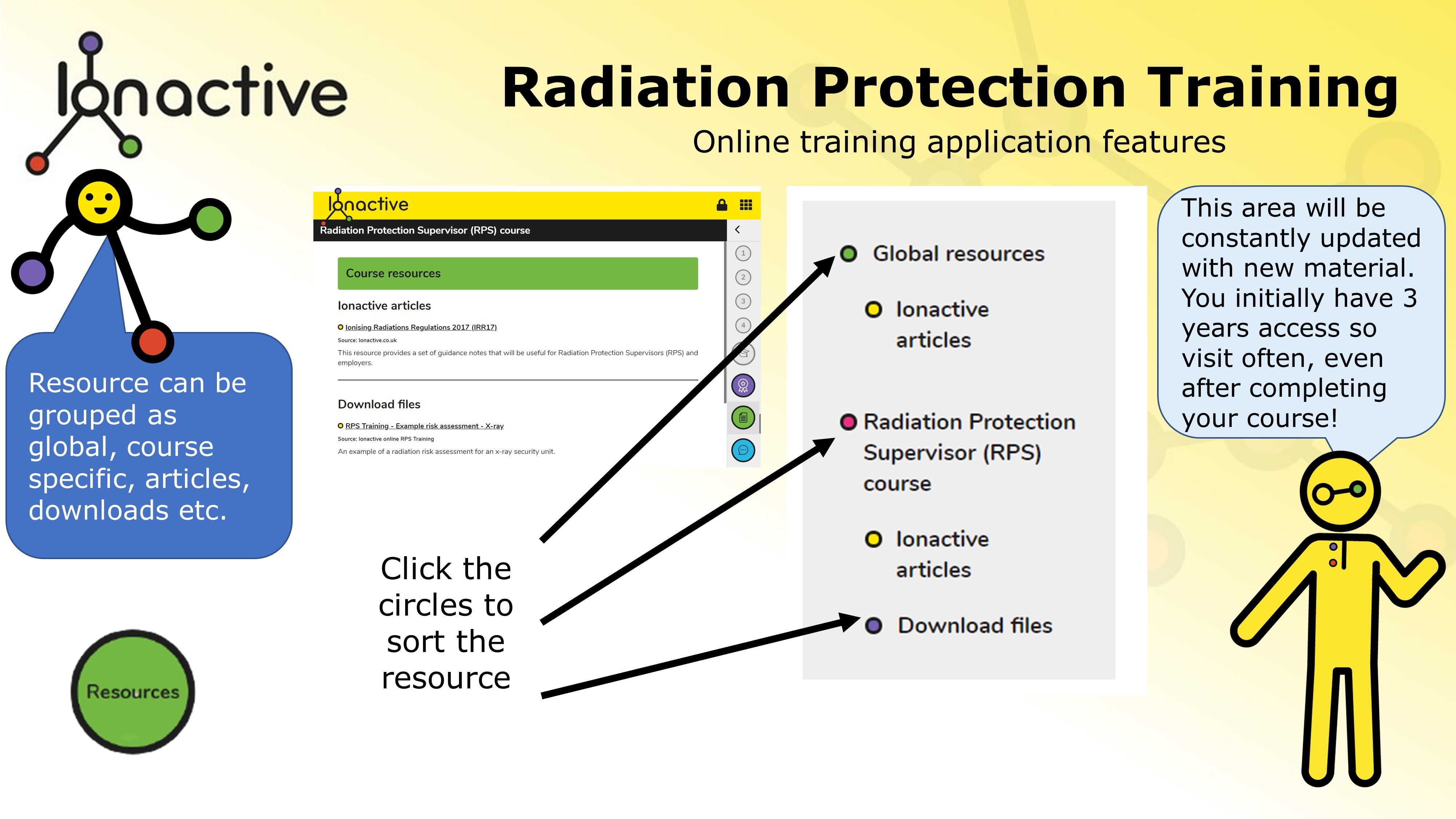 Online training blog Intro articles part 1 09