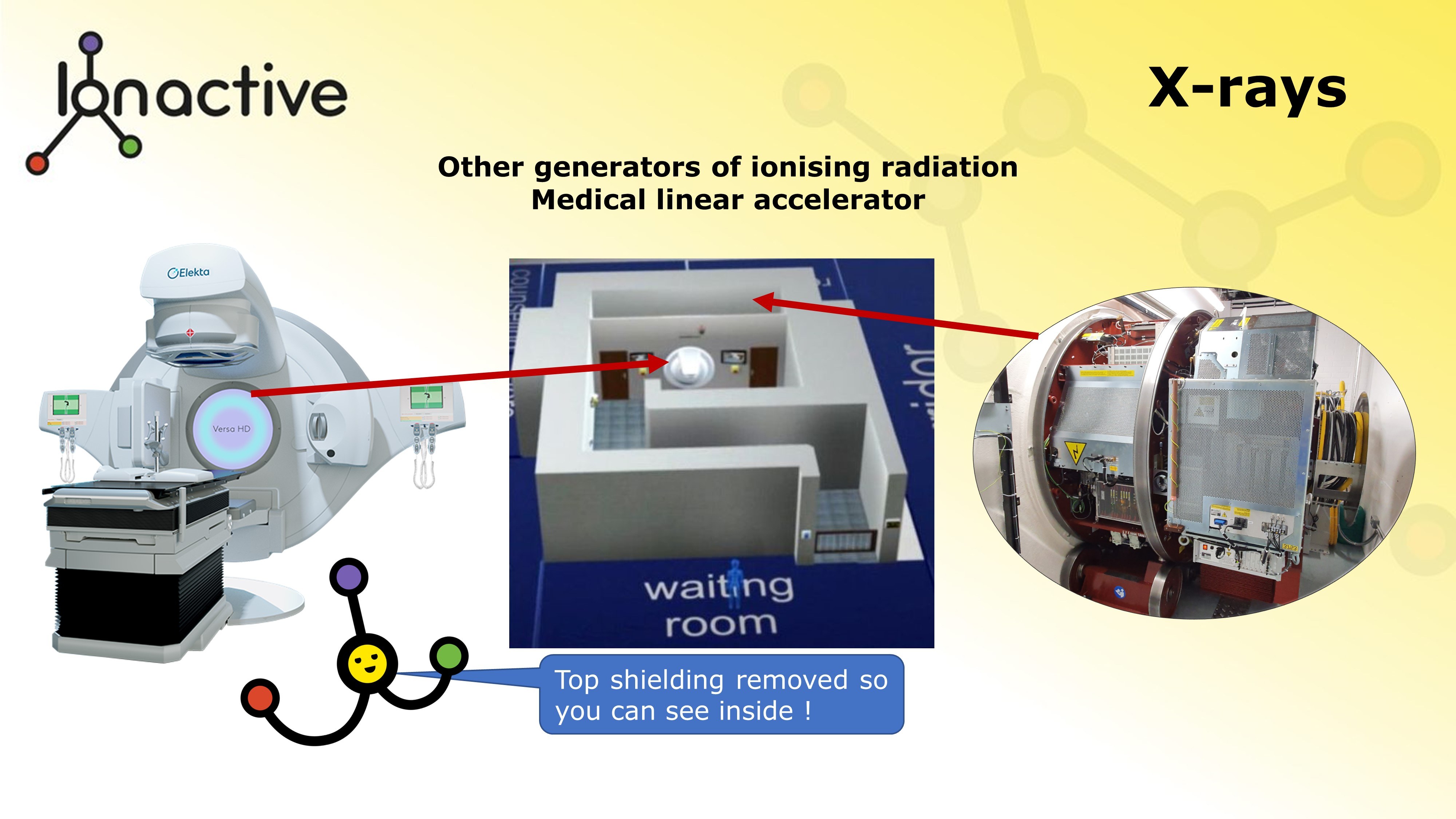 RPS Course Module 1 Section 9 Medical linac exaample