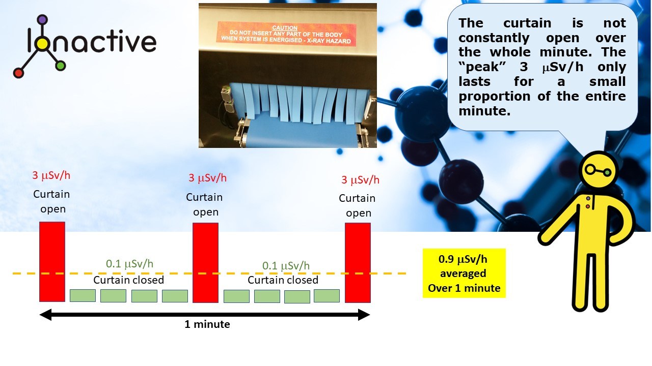 Module 5 Section 2 Dose rate average